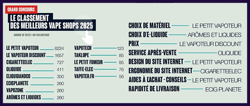 Résultat concours Vaping Post